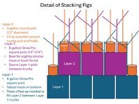 stack-figs.jpg