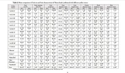 Effect of pollen sources on fruit set.jpg